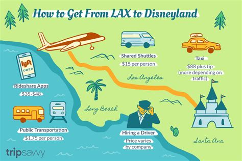 How to Get from LAX to Disneyland (Updated 2024).